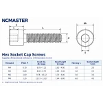 M6 × 16 mm 304 Stainless Hex Socket Cap Screws — 50 Pack