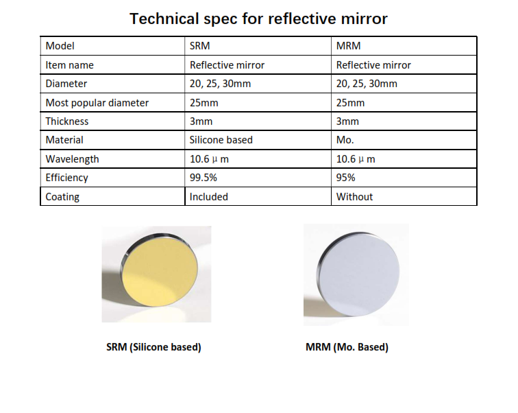Gold-Plated Silicon CO2 Laser Reflective Mirror - 20mm x 3mm detail